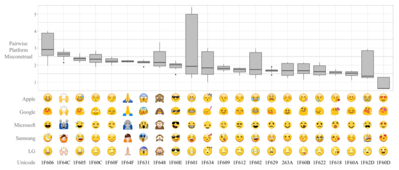 Pick A Consistent Emoji